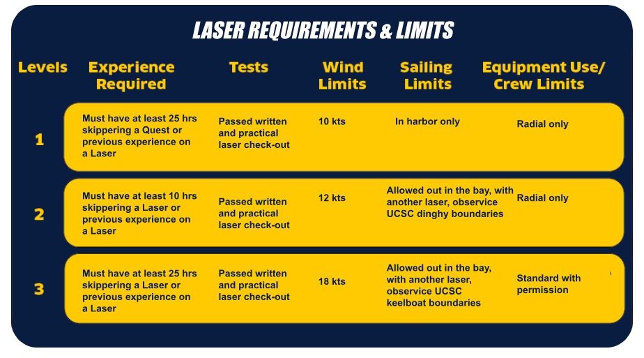 laserrequirements